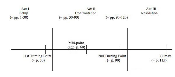 3-act-structure-version-3