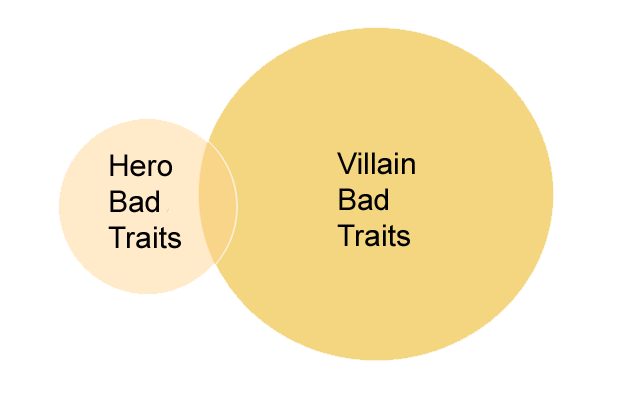 What makes a villain?