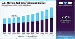 The State Of The Film & Television Business For Screenwriters